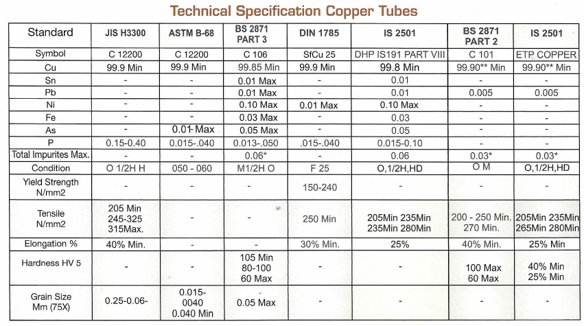 Indigo Copper Tubes Specifications